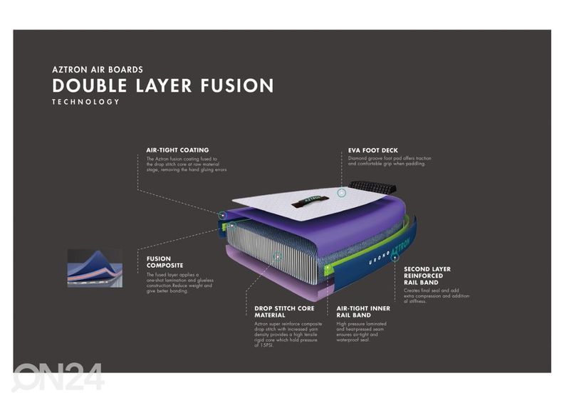 Aerusurfi komplekt TERRA 10'6" Aztron suurendatud