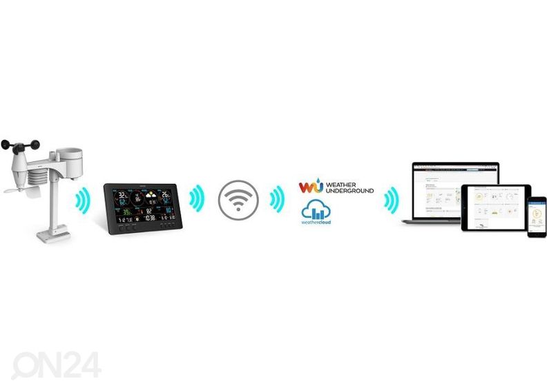 Ilmajaam Wifi Sencor SWS12500 suurendatud