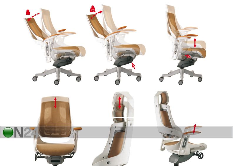 Juhitool WAU suurendatud