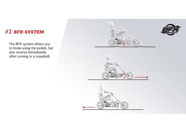 Kart Berg BMW Street Racer suurendatud