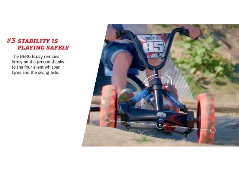 Kart Berg Buzzy Bloom suurendatud