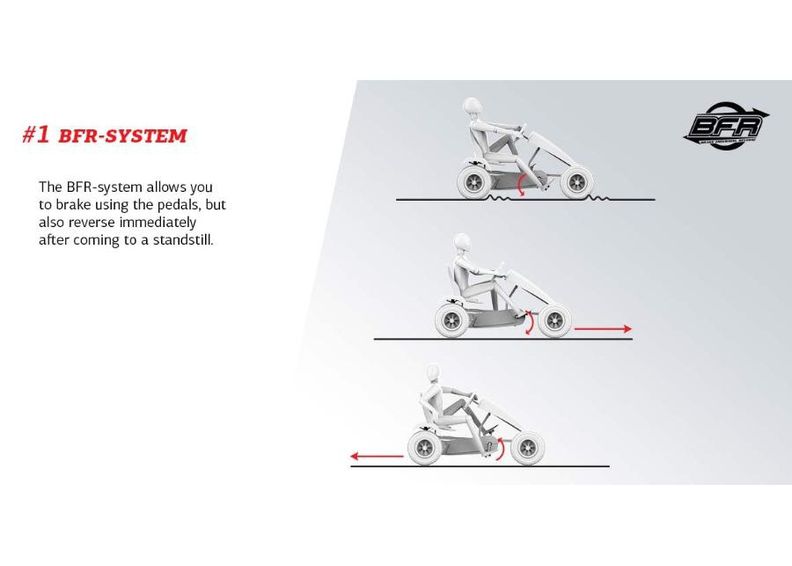 Kart BERG GO- Basic BFR suurendatud