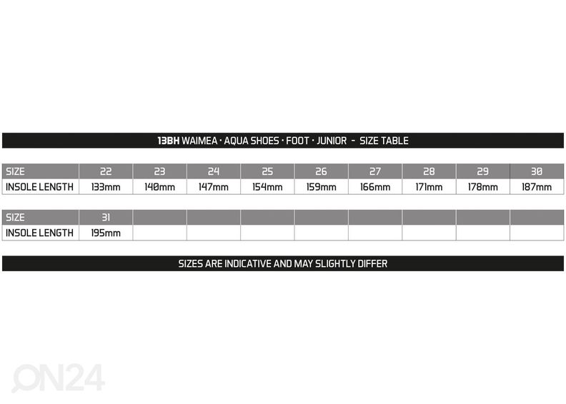 Laste veejalatsid Foot Waimea suurendatud