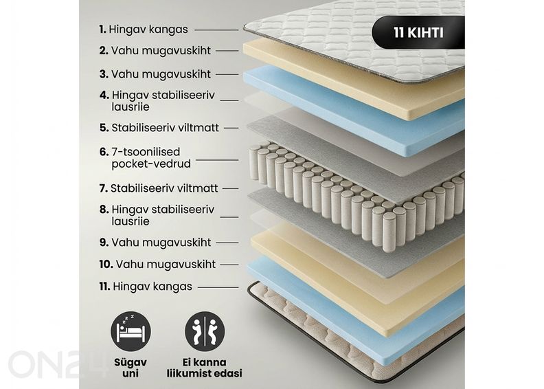 Madrats + kaitselina 90x200 cm suurendatud