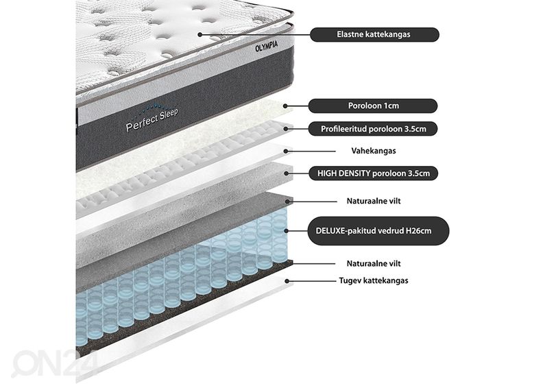 Madratsikomplekt Harmony Top 160x200 cm suurendatud