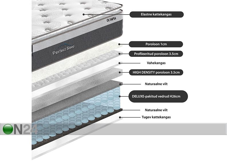 Madratsikomplekt Harmony Top 180x200 cm suurendatud