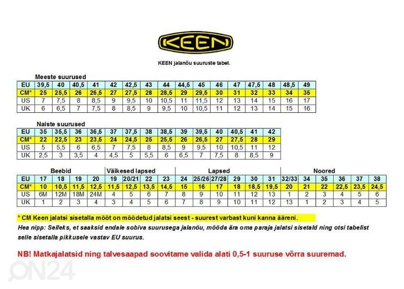 Matkasaapad meestele Keen Targhee III MID WP suurendatud