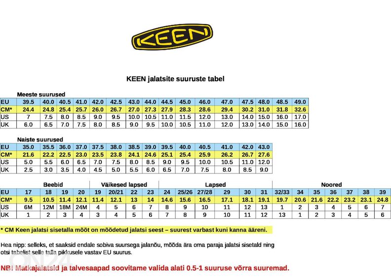 Meeste matkasandaalid Keen suurendatud