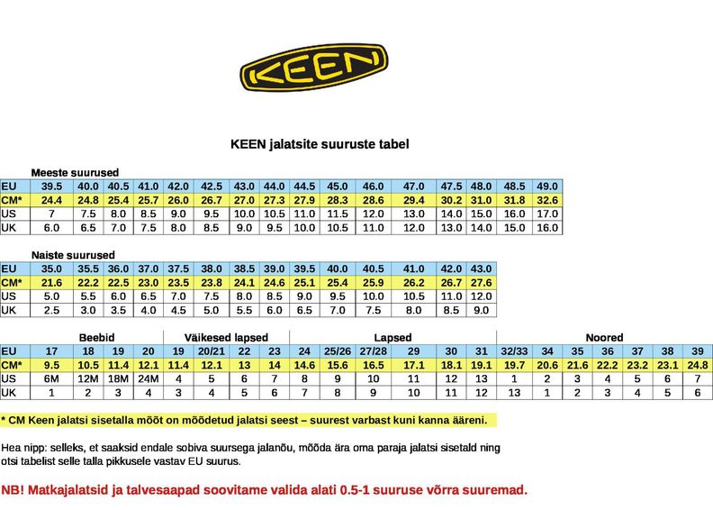 Meeste sandaalid matkamiseks Solr Keen suurendatud