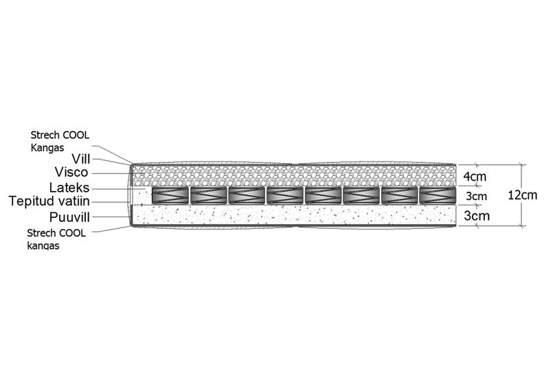 Mini-Softech vedrudega kattemadrats 200x200 cm suurendatud