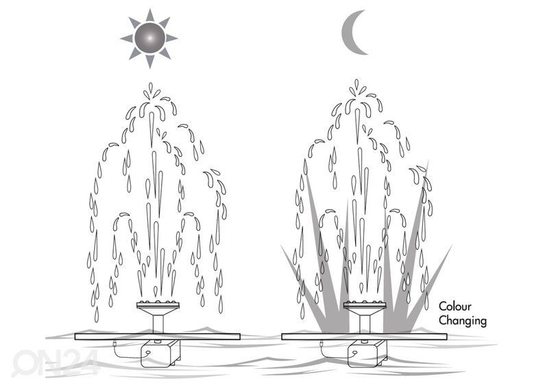 Päikesepaneeliga purskkaev RGB LED valgustiga Fountain suurendatud