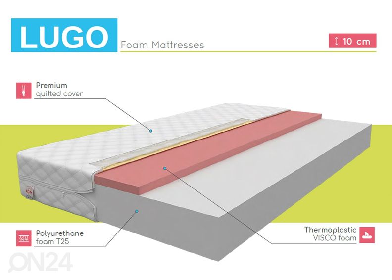 Poroloonmadrats 70x160 cm suurendatud