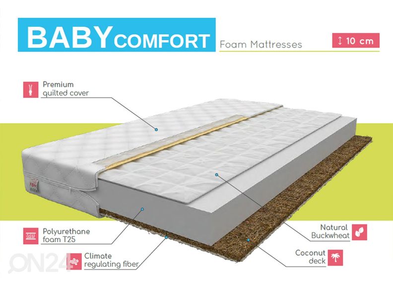 Poroloonmadrats Baby Comfort 90x200 cm suurendatud
