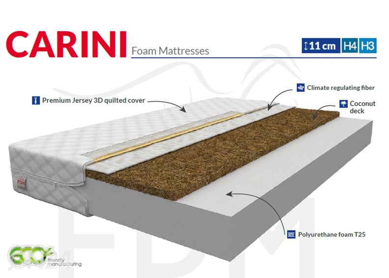 Poroloonmadrats Carini 160x200 cm suurendatud