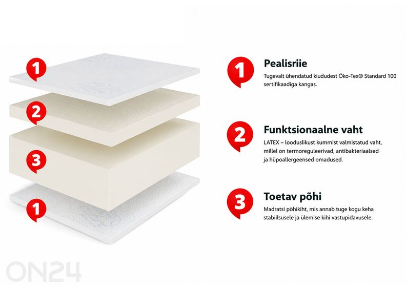 Rullmadrats Culture Latex 90×200 cm suurendatud