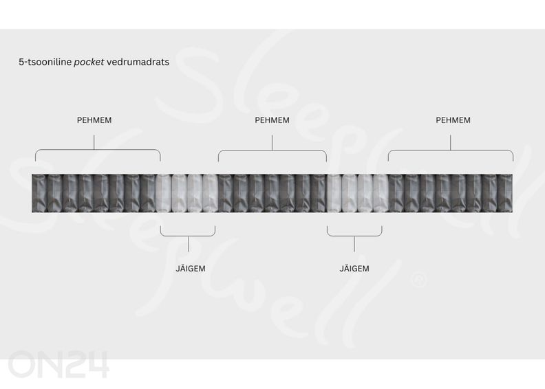 Sleepwell vedrumadrats RED ORTHOPEDIC 80x200 cm suurendatud