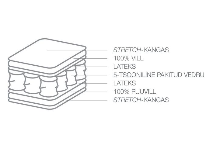 Sleepwell vedrumadrats Red Pocket Etno 140x200 cm suurendatud