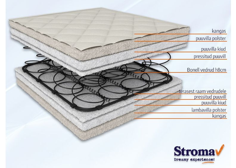 Stroma lastemadrats Ortopeediline Ökoloogiline 60x120 cm suurendatud