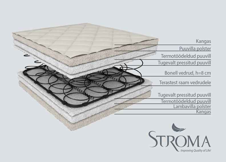 Stroma lastemadrats Ortopeediline Ökoloogiline 70x155 cm suurendatud