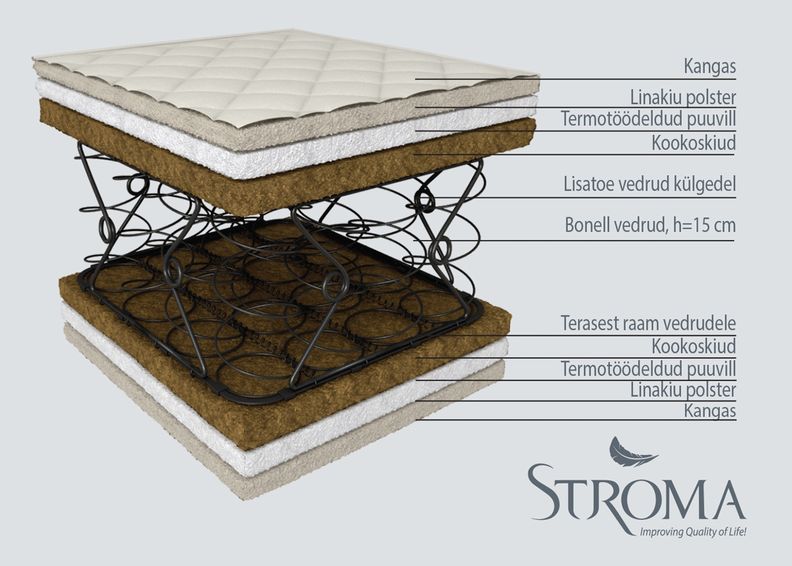Stroma madrats Kookos Ökoloogiline 160x200 cm suurendatud