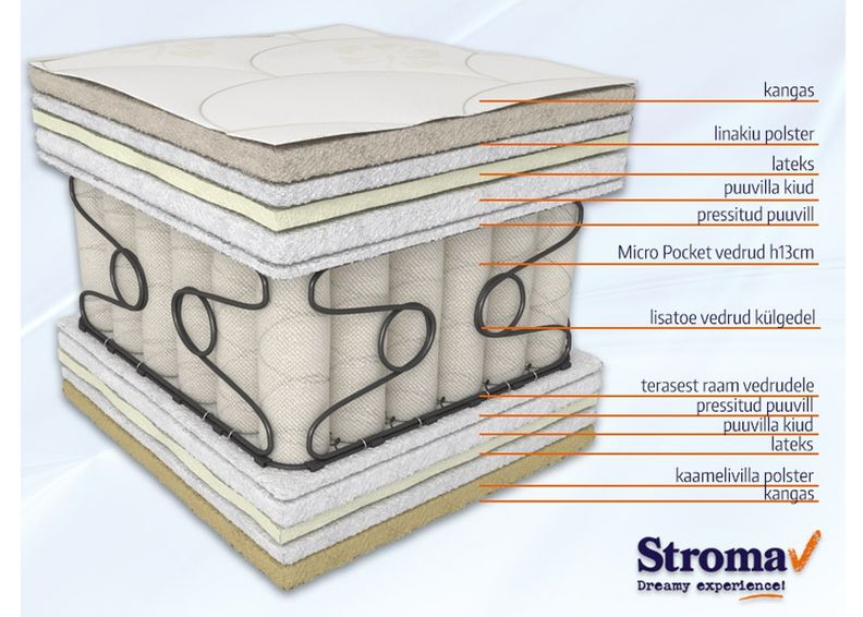 Stroma madrats Olympia 200x200 cm suurendatud