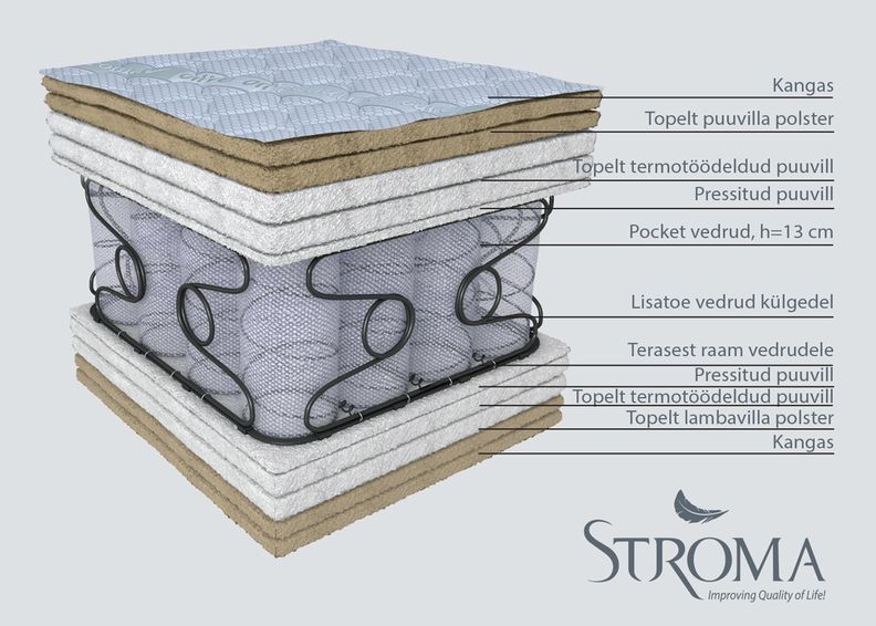 Stroma madrats Orfeas 120x190 cm suurendatud