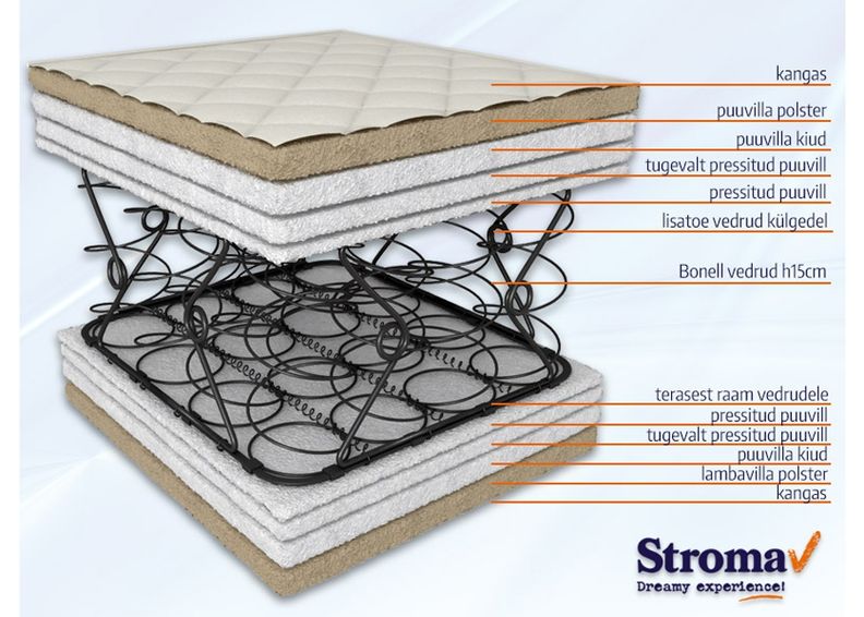 Stroma madrats Ortopeediline Ökoloogiline 70x190 cm suurendatud