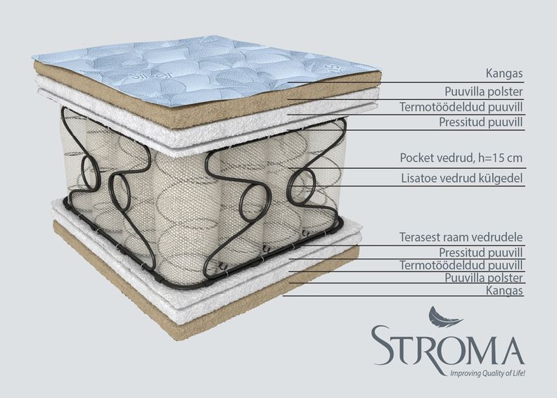 Stroma madrats Reva 75x190 cm suurendatud