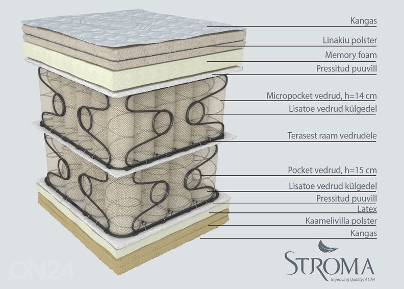 Stroma topeltvedrustusega madrats Las Vegas 200x200 cm suurendatud