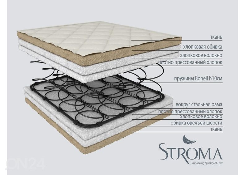 Stroma vedrumadrats Ortopeediline Ökoloogiline Thin 90x200 cm suurendatud