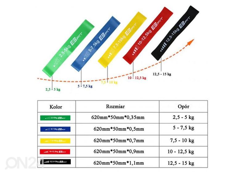 Treeningkummide komplekt 5in1 Fitnnes Crosfit mini Band EB FIT 1028842 suurendatud