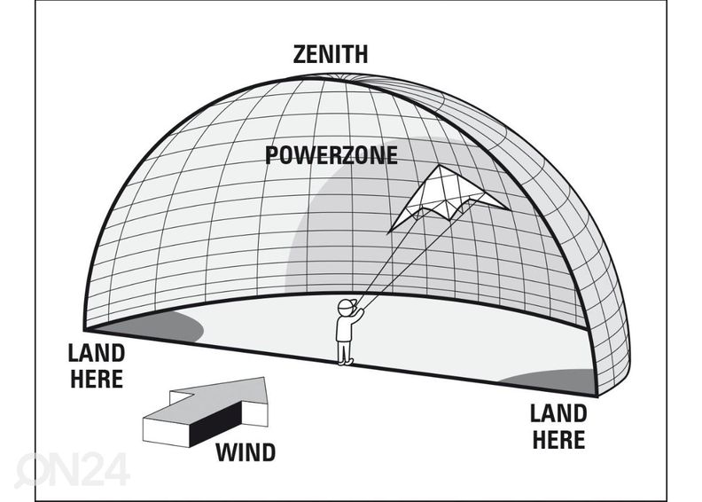 Tuulelohe Eagle Dragonfly suurendatud