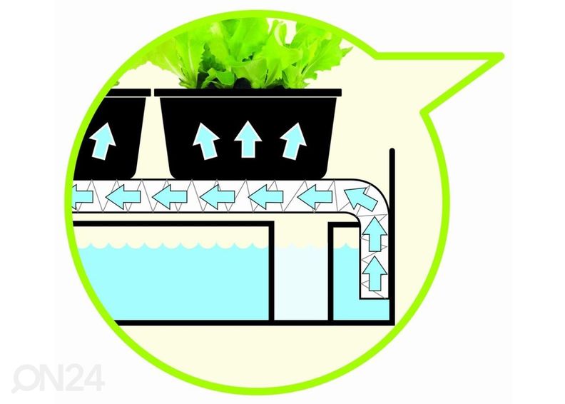 Valgustusega ettekasvatuskast Micro Grow Light Garden 11 W, must suurendatud