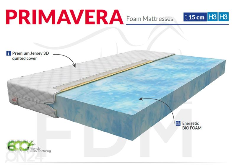Vedrudeta madrats 80x200 cm suurendatud