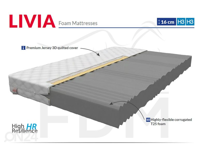 Vedrudeta madrats 80x200 cm suurendatud