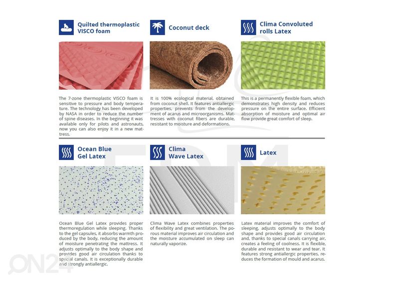 Vedrudeta madrats Goya 200x200 cm suurendatud