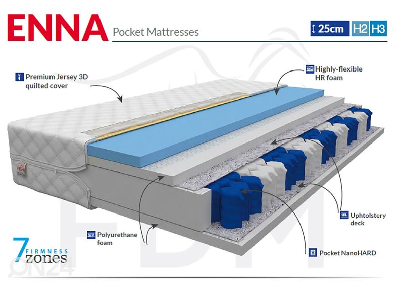 Vedrumadrats 80x200 cm suurendatud