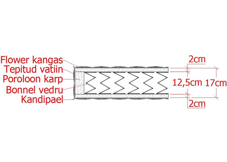 Vedrumadrats 90x200 cm suurendatud