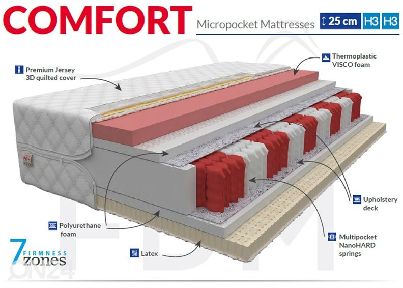 Vedrumadrats 90x200 cm suurendatud