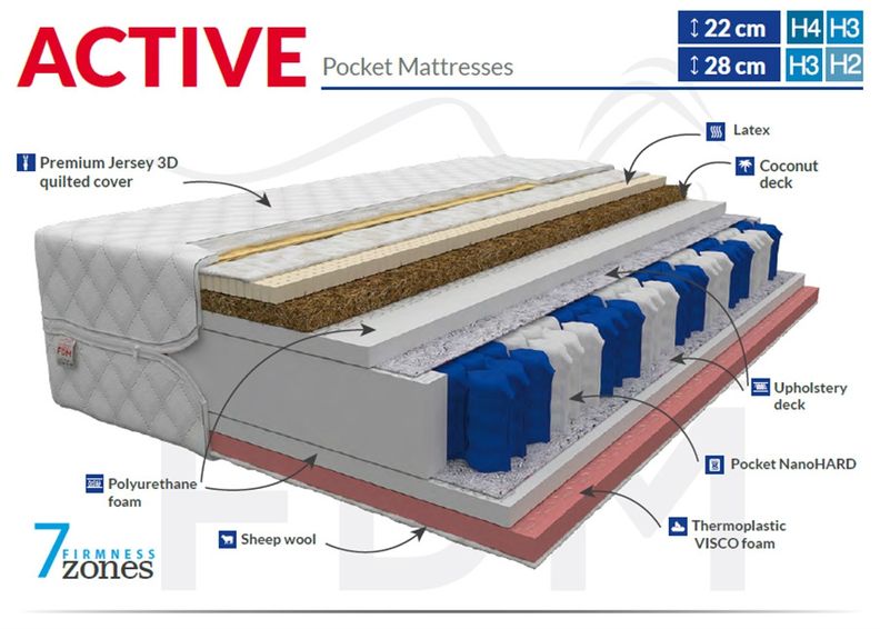 Vedrumadrats Active Max 180x200 cm suurendatud