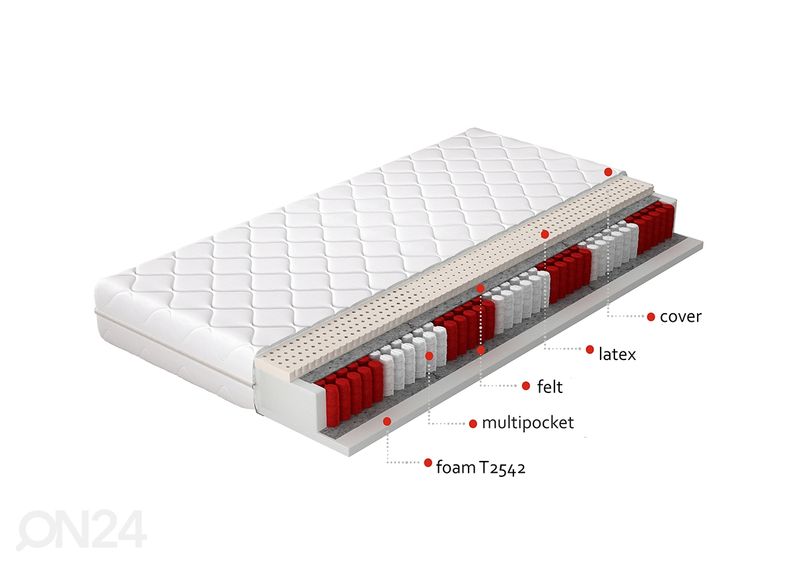 Vedrumadrats Agnis Pocket 80x200 cm suurendatud