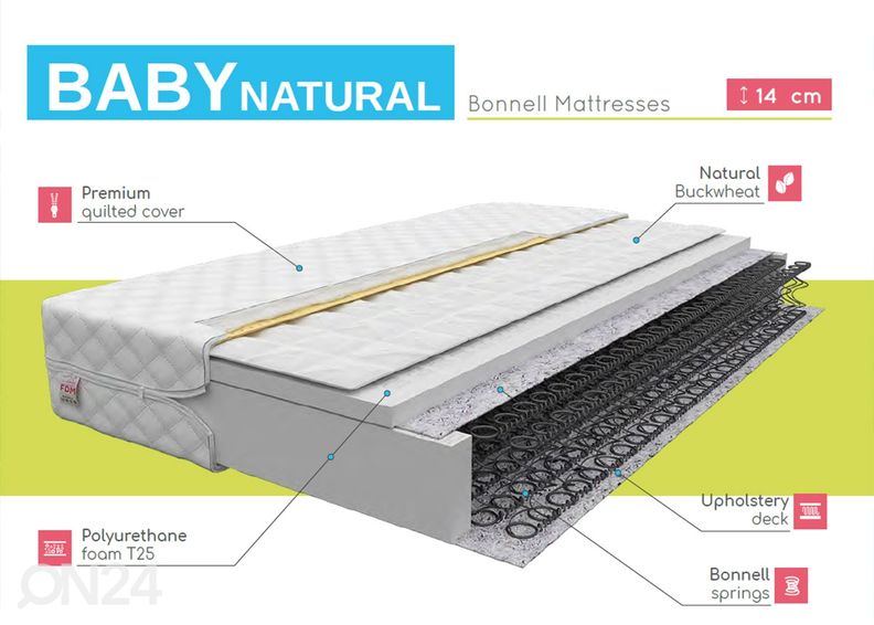 Vedrumadrats Baby Natural 80x180 cm suurendatud