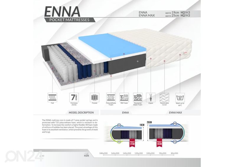 Vedrumadrats Enna Max 160x200 cm suurendatud