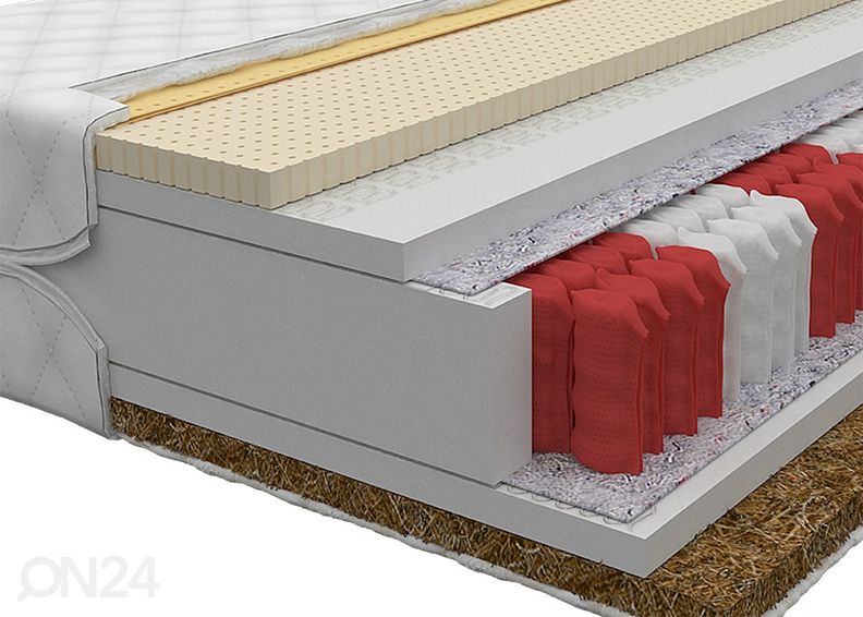 Vedrumadrats Forgia 90x200 cm suurendatud