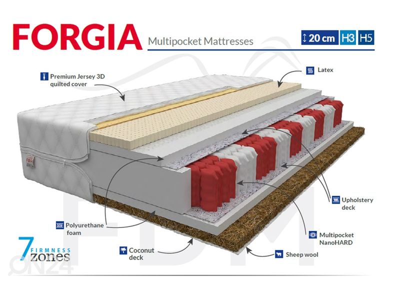 Vedrumadrats Forgia 90x200 cm suurendatud