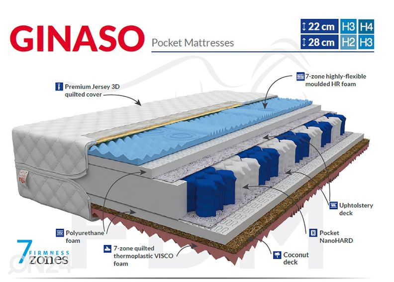 Vedrumadrats Ginaso Max 80x200 cm suurendatud