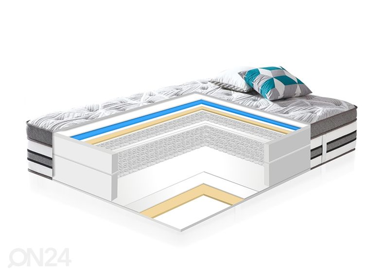 Vedrumadrats Harmony Double Delux 160x200 cm suurendatud