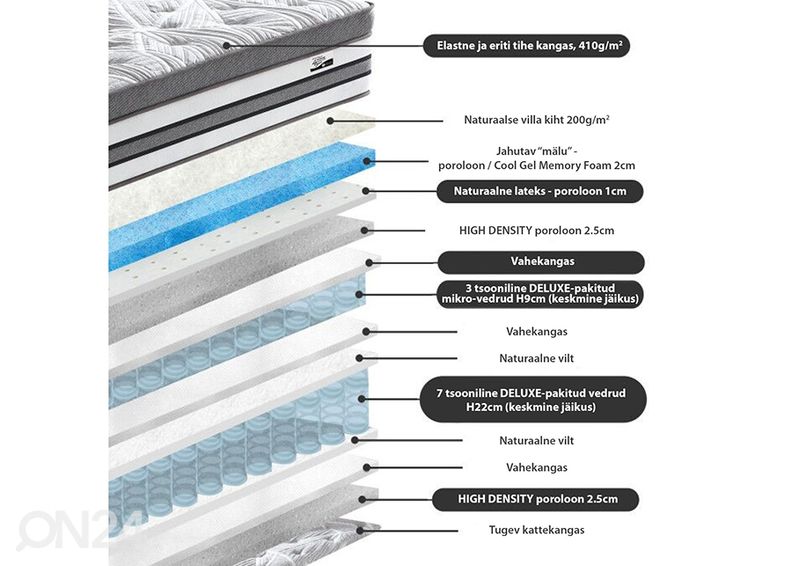 Vedrumadrats Harmony Double Delux 160x200 cm suurendatud