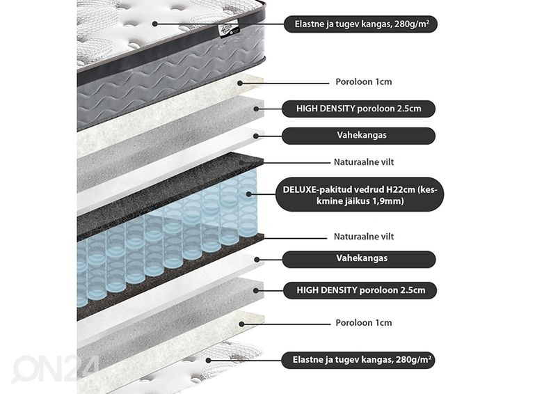 Vedrumadrats Harmony Duo 120x200 cm suurendatud