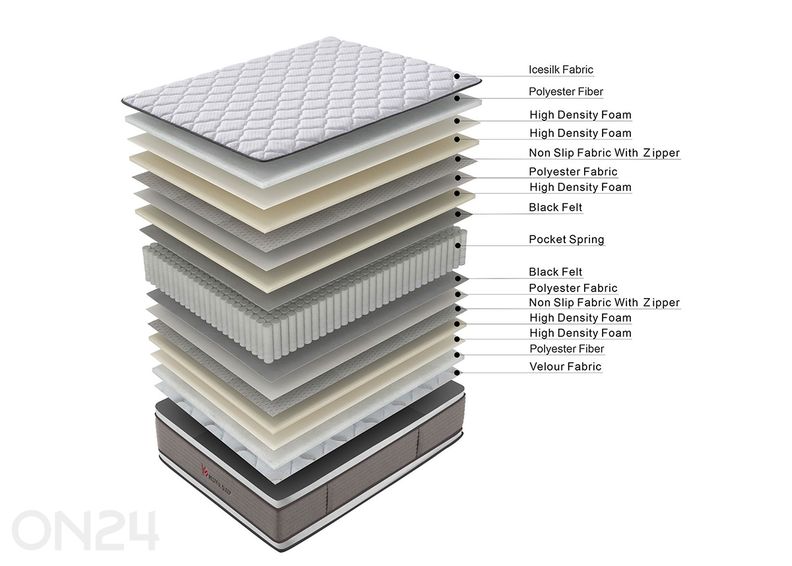 Vedrumadrats Harmony Duo Bliss 160x200 cm suurendatud